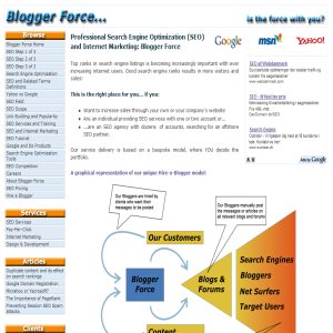 Bloggerforce.com - SEO Service Provider